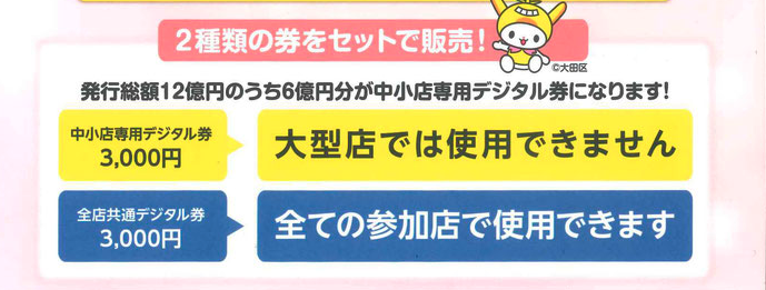 令和6年大田区プレミアム付デジタル商品券