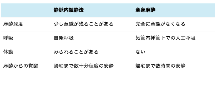 伊藤愛真　病気　全身麻酔 デマ